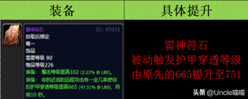 dnf传说装备哪些带黄字(dnf加白字的装备)插图2 dnf传说装备哪些带黄字(dnf加白字的装备)插图2