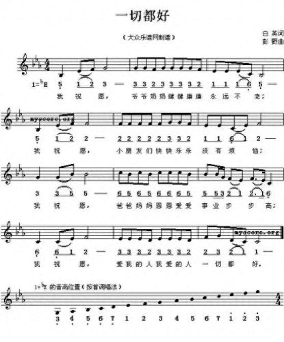 钢琴曲谱子(一闪一闪亮晶晶简谱)插图8 钢琴曲谱子(一闪一闪亮晶晶简谱)插图8