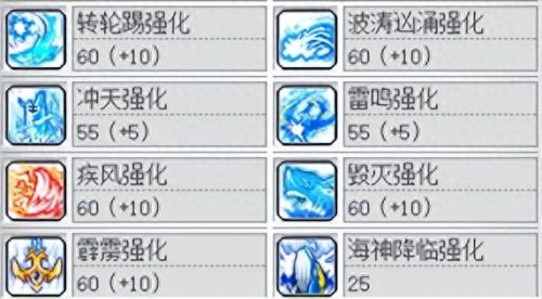 冒险岛奇袭者技能加点(冒险岛双弩加点)插图44