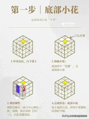 魔方复原公式(三阶魔方公式图解七步)插图2