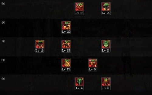 死灵术士技能加点(死灵术士加点100版本最新)插图2