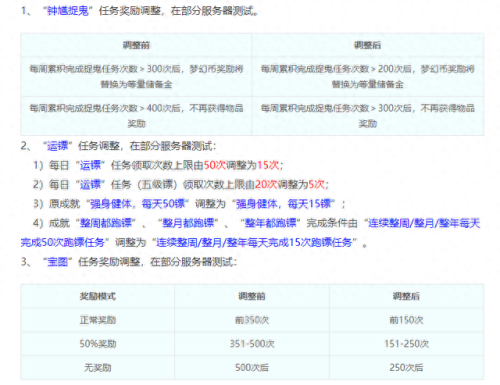 梦幻西游孩子福袋(梦幻西游孩子成品购买)插图