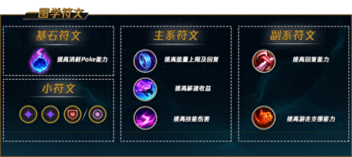 婕拉出装(婕拉云顶之弈)插图1