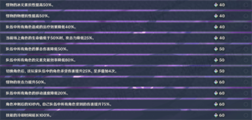 无相之火怎么打(无相之水怎么打)插图6