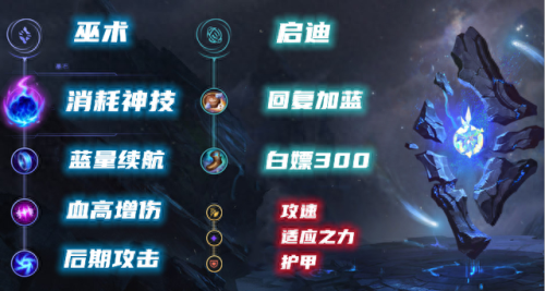 赏金猎人出装(赏金猎人出装手游)插图2