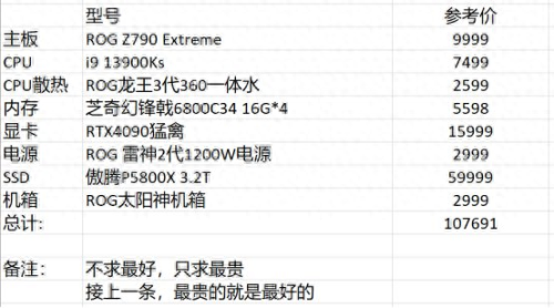 dnf配置要求(dnf配置吃显卡还是cpu)插图19