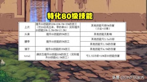 dnf魔道技能(永恒之塔魔道技能顺序)插图3