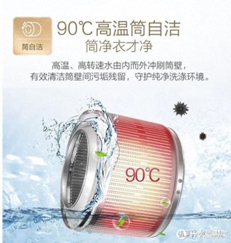 最好的洗衣机(最贵的洗衣机)插图25