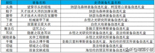 dnf图鉴做一件装备(dnf新手装备怎么做)插图2 dnf图鉴做一件装备(dnf新手装备怎么做)插图2