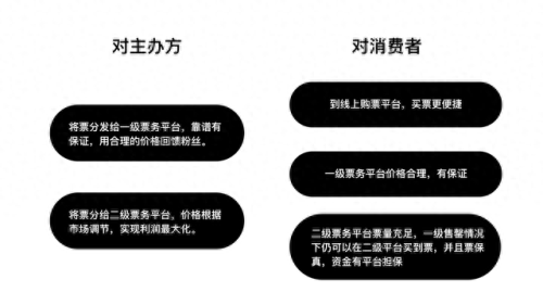 票务管理软件(景区票务管理软件)插图4 票务管理软件(景区票务管理软件)插图4