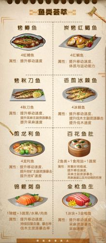 明日之后食谱(明日食谱500例)插图2