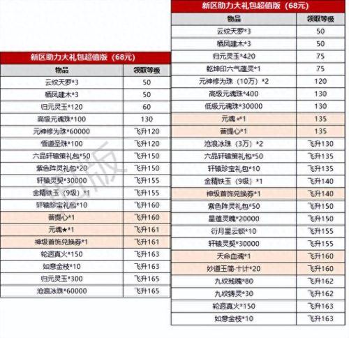 诛仙3礼包(诛仙2)插图2