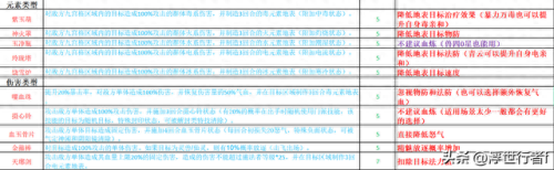 梦幻诛仙法宝技能图片(梦幻诛仙法宝绝学)插图1 梦幻诛仙法宝技能图片(梦幻诛仙法宝绝学)插图1