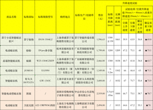 晾衣架品牌(恋伊晾衣架)插图3