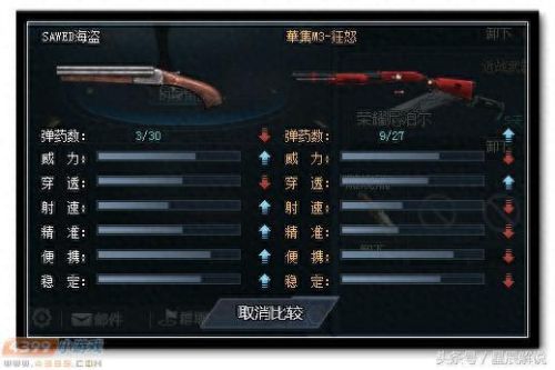 生死狙击冒险武器伤害(生死狙击冒险武器强化)插图7 生死狙击冒险武器伤害(生死狙击冒险武器强化)插图7