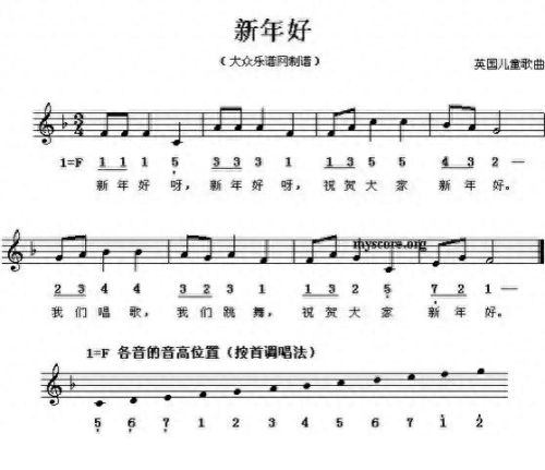 钢琴曲谱子(一闪一闪亮晶晶简谱)插图36 钢琴曲谱子(一闪一闪亮晶晶简谱)插图36