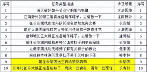 梦幻西游端午节活动(梦幻西游)插图1