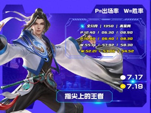 1.95无英雄(1.5版本英雄)插图