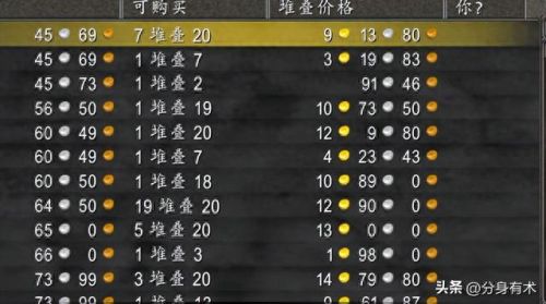 wow毛料(毛料怎么刷最快)插图