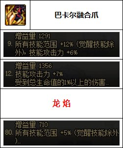 dnf街霸装备(街霸110级装备)插图7