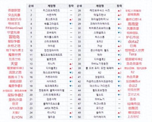 最新永久免费网游(永久免费大型网游)插图4