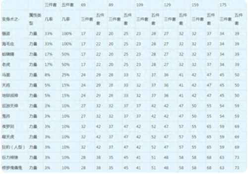 梦幻西游附带躲避的变身卡(梦幻西游隐藏变身卡效果)插图 梦幻西游附带躲避的变身卡(梦幻西游隐藏变身卡效果)插图