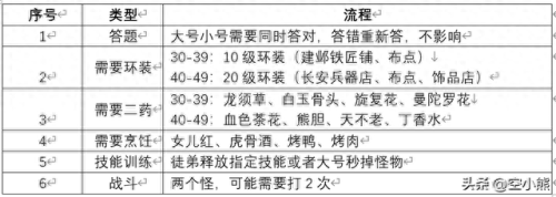 梦幻西游师徒一周收几个(梦幻西游师徒任务一天刷多少个)插图1 梦幻西游师徒一周收几个(梦幻西游师徒任务一天刷多少个)插图1