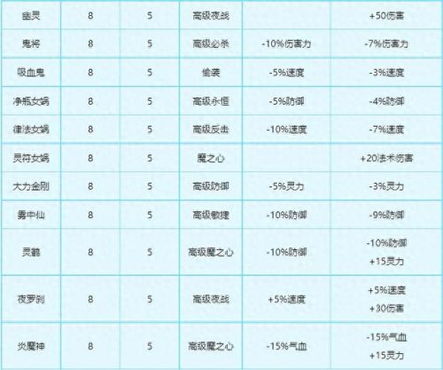 梦幻西游变身卡没用(梦幻西游变身卡怎么处理)