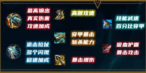 赏金猎人出装(赏金猎人出装手游)插图5