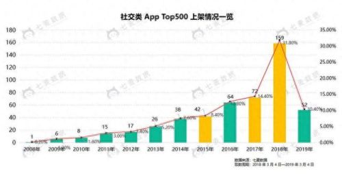 qq主页(qq价值评估查询)