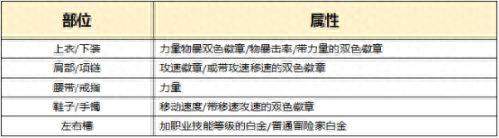 dnf2017极武圣装备选择(dnf极武圣buff强化)插图15 dnf2017极武圣装备选择(dnf极武圣buff强化)插图15