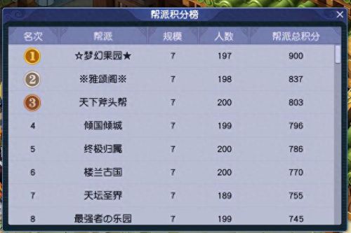 梦幻西游太和殿神威(梦幻西游神威拼图)插图8