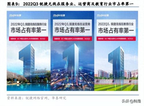 锐捷4.10(锐捷60PRO)插图2