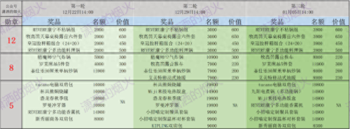 招商银行10元抢购攻略(招商银行商城什么时候补货)插图6