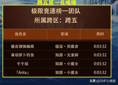 dnf跨区列表(dnf角色可以跨区吗)插图3 dnf跨区列表(dnf角色可以跨区吗)插图3