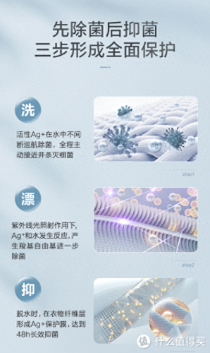 最好的洗衣机(最贵的洗衣机)插图18