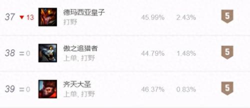 lol傲之追猎者(lol傲之追猎者天赋加点)插图10