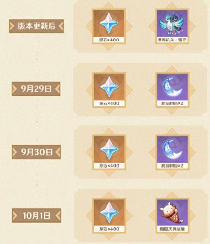 丰饶的祝愿(丰饶的祝愿第二阶段)插图1