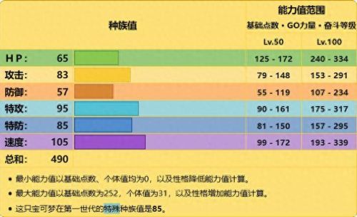火焰拳(火焰拳和震雷拳)