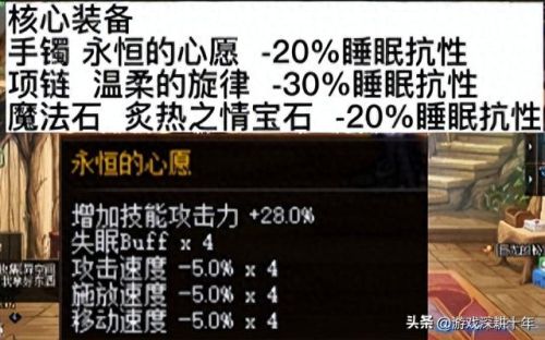 dnf永恒(dnf永恒追猎)插图3