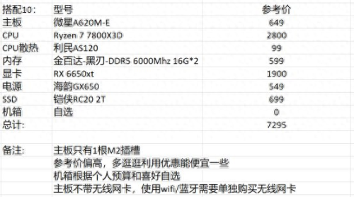 dnf配置要求(dnf配置吃显卡还是cpu)插图18