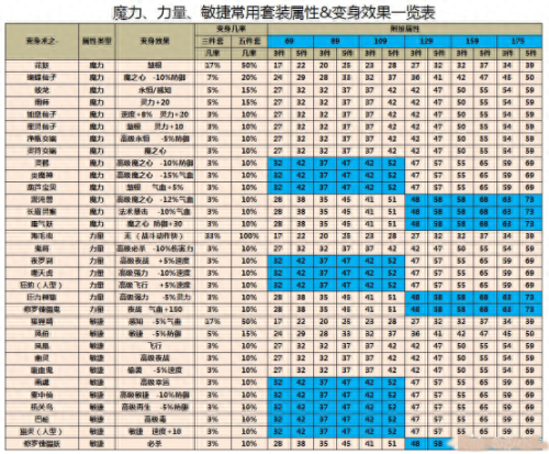 梦幻西游70夜罗刹套装(梦幻西游夜罗刹套装问题)插图 梦幻西游70夜罗刹套装(梦幻西游夜罗刹套装问题)插图