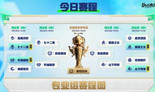 梦幻西游比赛回播(梦幻西游直播淘汰赛)插图2