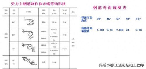 r235钢筋(2023钢筋价格行情)插图44 r235钢筋(2023钢筋价格行情)插图44