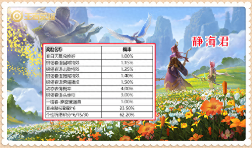 王者荣耀个性许愿币有什么用(王者荣耀个性许愿币可以干嘛)插图1