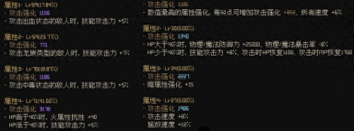 dnf如何锁定装备(怎么马上解除装备锁定)插图15