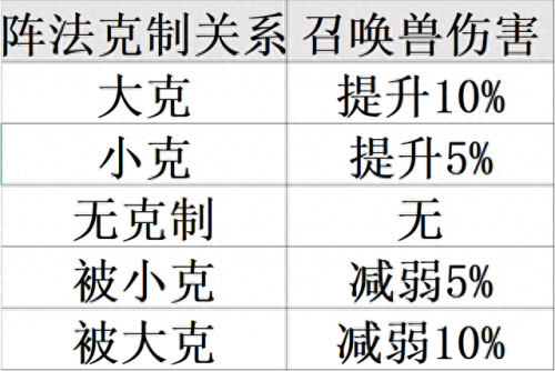 梦幻西游阵法怎么选择(梦幻西游平常用哪个阵法)