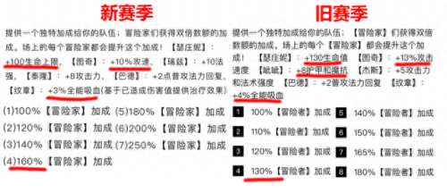 霞出的装备(冒险霞装备怎么给)插图2 霞出的装备(冒险霞装备怎么给)插图2