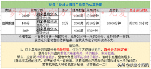 乾坤盘对抗赛(乾坤盘)插图9 乾坤盘对抗赛(乾坤盘)插图9