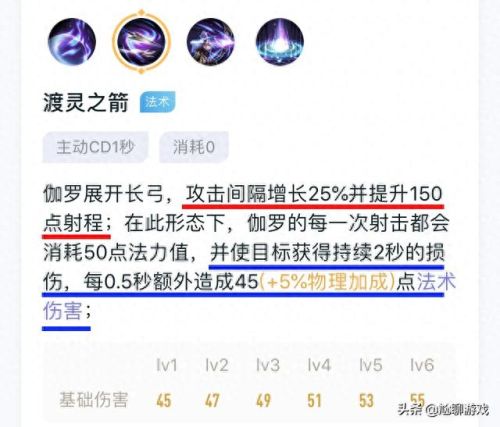 伽罗什么时候开1技能(宗师之力适合后羿吗)插图1